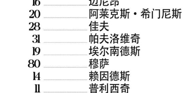 必发指数-【意甲】佳夫乌龙普利希奇失点，米兰1比2客负都灵