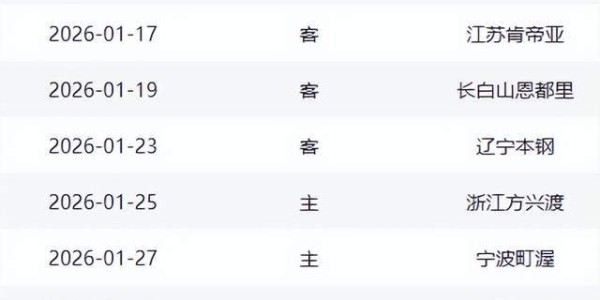 必发指数-冲11连胜悬念不大，下轮打黑马是道坎，辽宁挡不住，或被宿敌终结