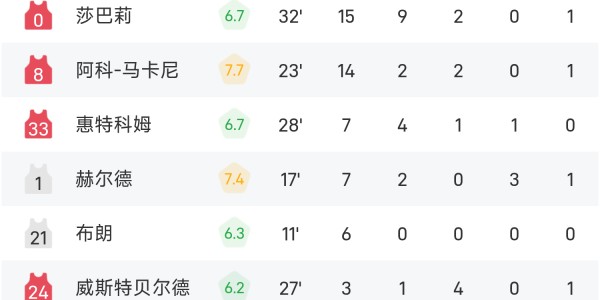 必发指数官方网站-🏀WNBA战报：狄金斯24分14助，托马斯16分11板7助，风暴77-70击败水星