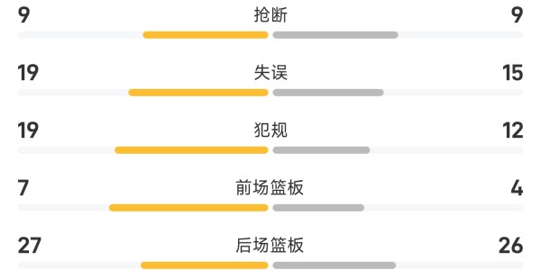 必发指数官方网站-🏀WNBA战报：狄金斯24分14助，托马斯16分11板7助，风暴77-70击败水星